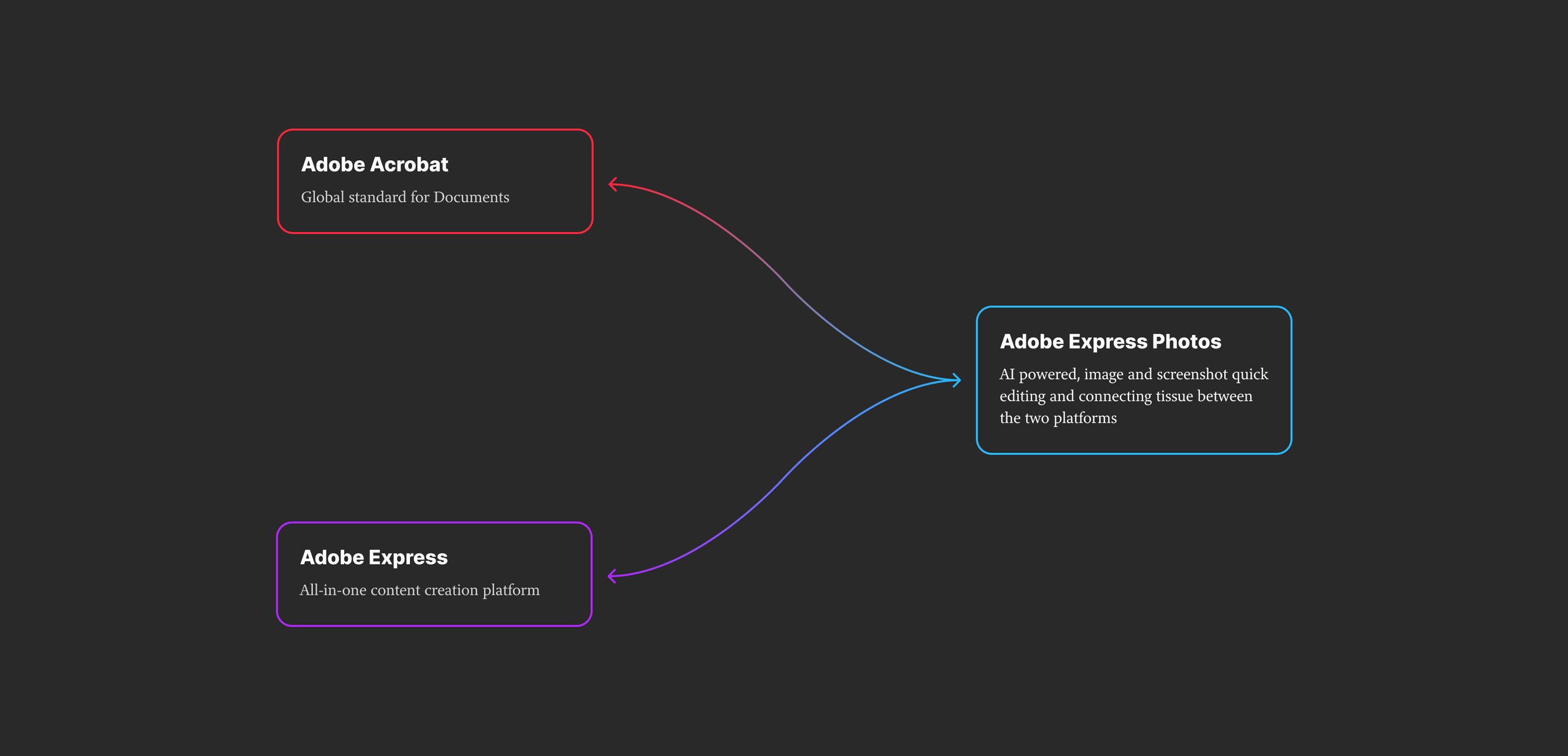 Adobe Express Photos - 1